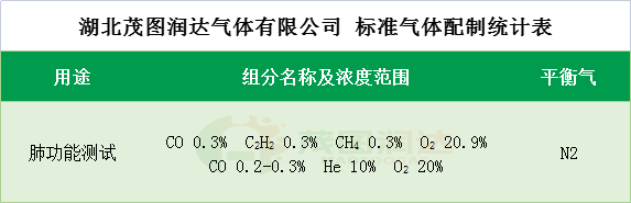 肺功能测试用标准混合气体