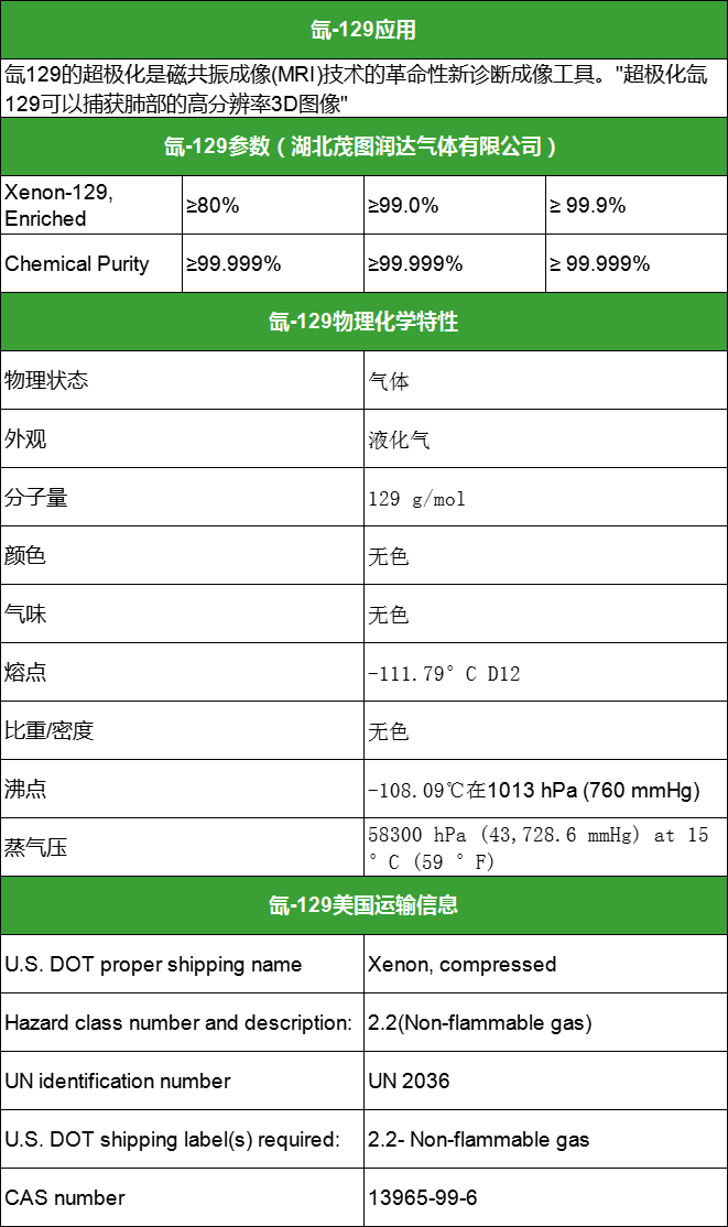 氙-129 Xenon-129 氙-129 Xenon-129
