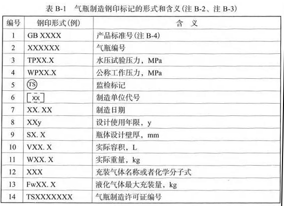 标准气体瓶钢印图解