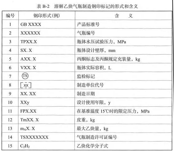 标准气体瓶钢印图解