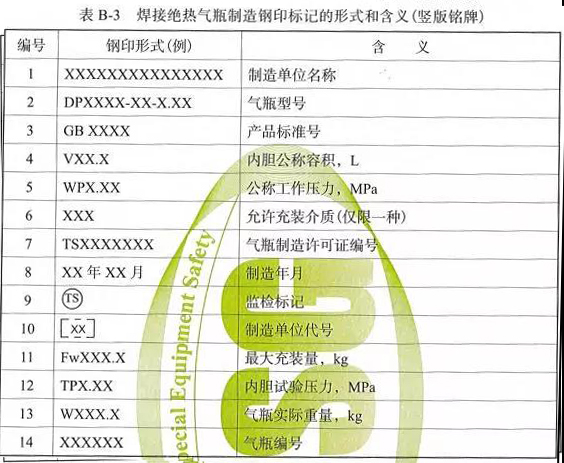 标准气体瓶钢印图解