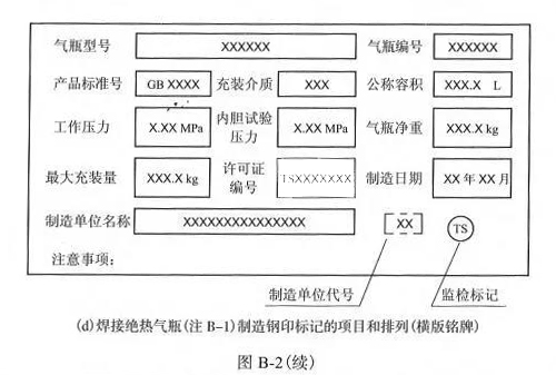 标准气体瓶钢印图解
