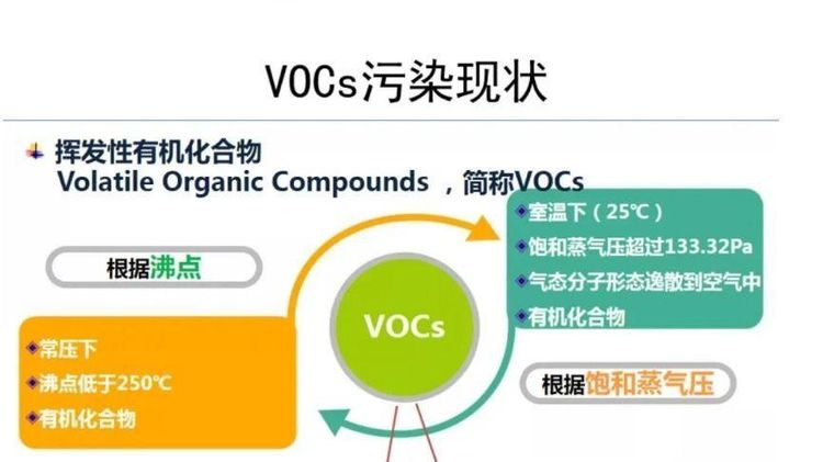TO14/TO15/内标标准气体/VOCs