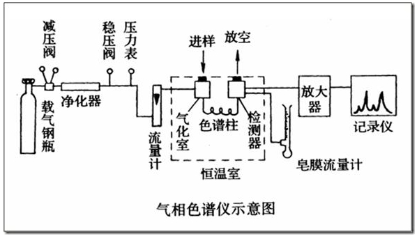 非甲烷总烃标气浓度是多少？