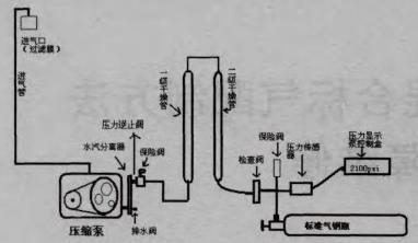 混合标气配制方法