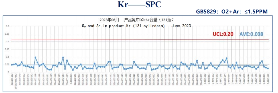 氪气品控 氪气品控