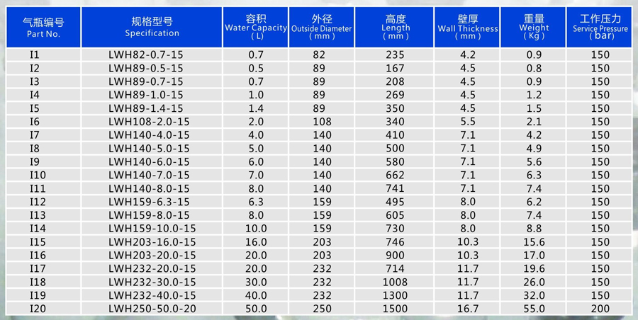 标准气体的气瓶尺寸规格全集