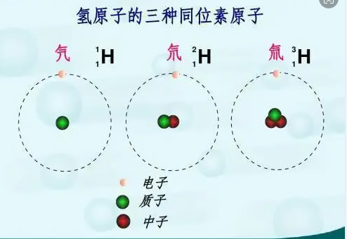 氢的同位素气体有哪些？