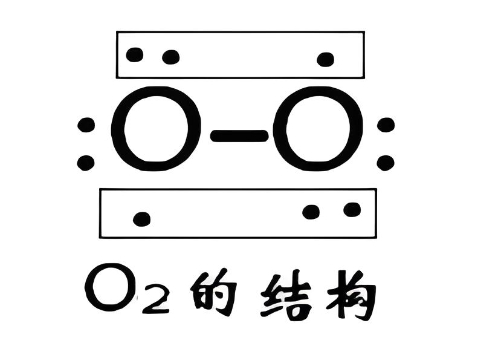 地球上最多的元素-氧气
