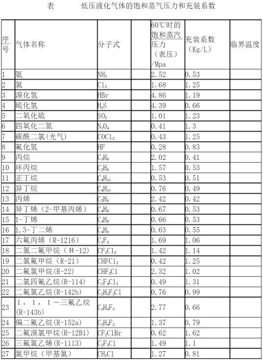 什么是气体的饱和蒸汽压力？