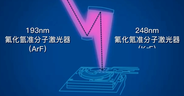 氟化氩ArF激光气体（193nm）