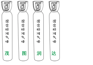 标准气体领域的创新、政策发布、市场发展以及应用进展